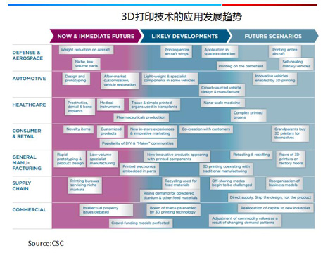 生物工程領(lǐng)域：3D打印技術(shù)應(yīng)用