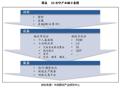 解讀：我國3D打印行業市場發展報告