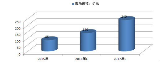 中國服務機器人行業現狀及未來趨勢預測