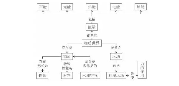 2017年起小學(xué)科學(xué)將有5個(gè)重要變化！