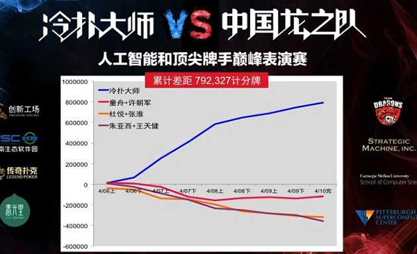 谷歌AlphaGo 5月23日對戰(zhàn)中國棋手柯潔