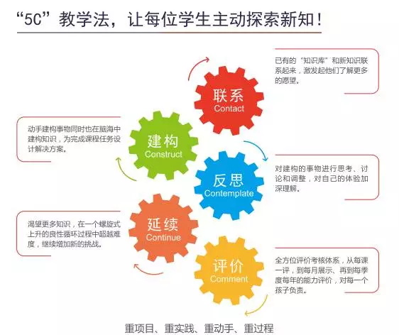 美國研學營—智能機器人編程教研總監專訪