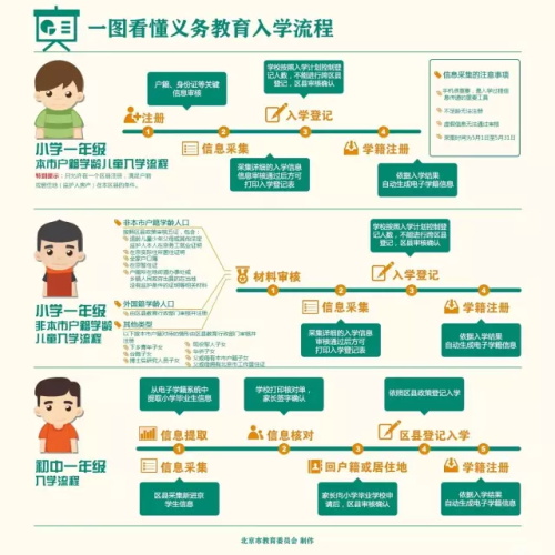 重磅發布！2017年北京義務教育入學政策出爐