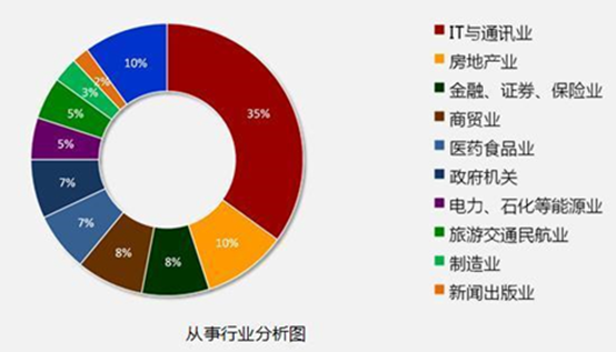 達內攜手惠普、英特爾，共同打造引領數字化職業教育解決方案