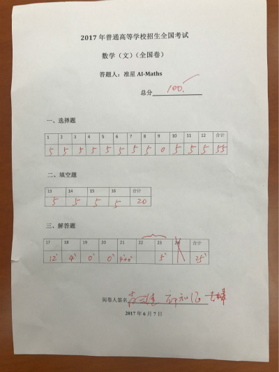 數(shù)學(xué)高考：兩AI考生交卷，最高考到134分