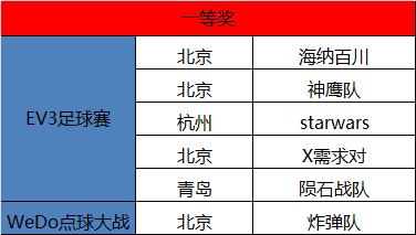 我們見證智能機械的未來 WRO達內直選賽圓滿落幕