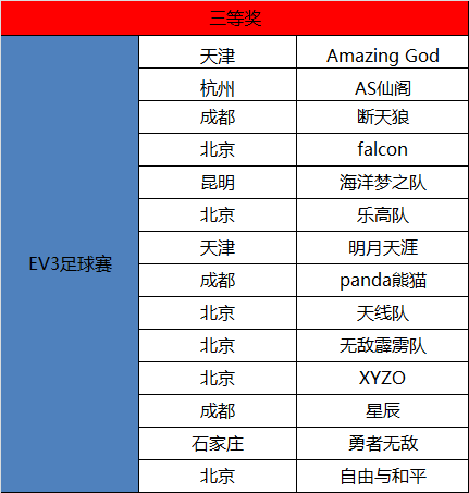 我們見證智能機械的未來 WRO達內直選賽圓滿落幕