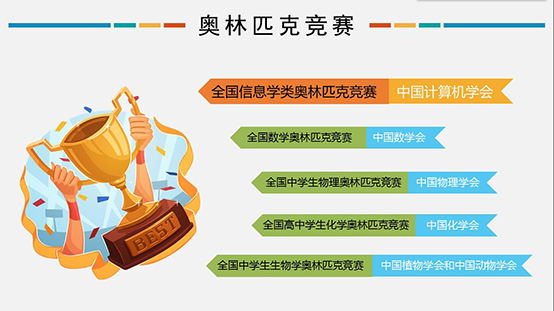 信息學奧賽，一個讓孩子變得優秀的方向！
