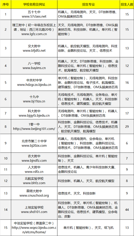 2017信息學奧賽首賽結(jié)束，關(guān)于比賽你想知道的信息都在這里
