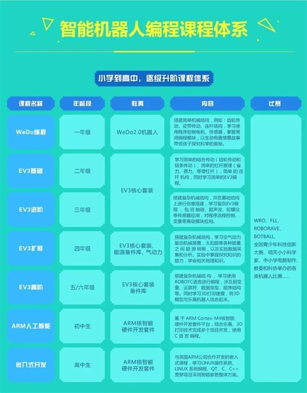 童程童美智能機器人編程課走進北大附小！和同學們一起感受科技魅力！