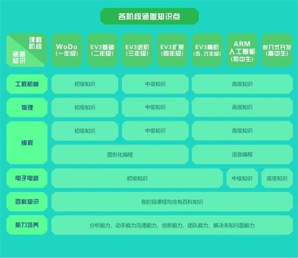 童程童美智能機器人編程課走進北大附小！和同學們一起感受科技魅力！