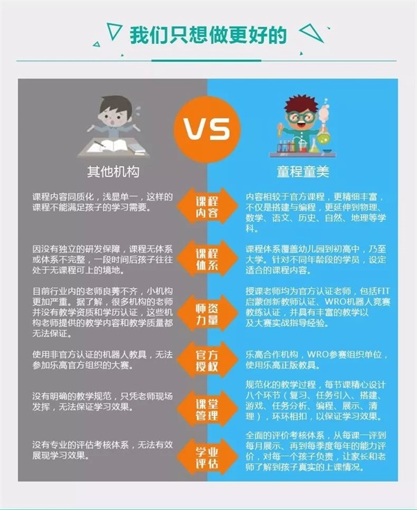 童程童美智能機器人編程課走進北大附小！和同學們一起感受科技魅力！