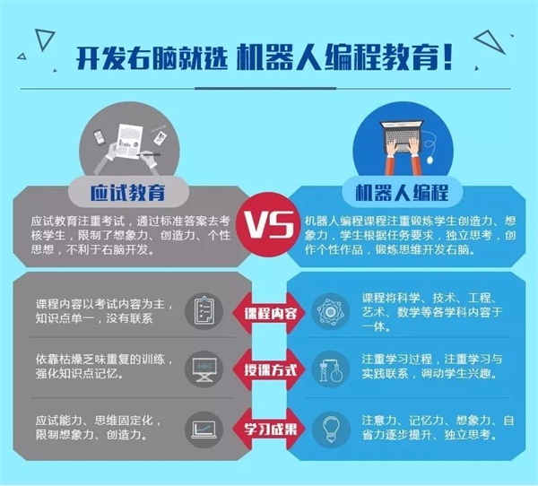 童程童美智能機器人編程課走進北大附小！和同學們一起感受科技魅力！