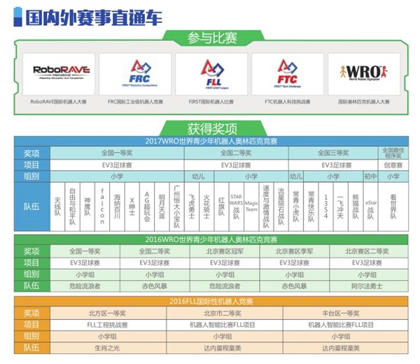 童程童美智能機器人編程課走進北大附小！和同學們一起感受科技魅力！