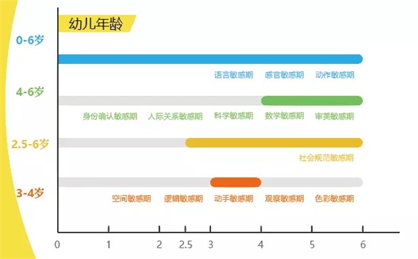 童程童美推出創(chuàng)意啟蒙課程 讓好奇心帶孩子開始啟蒙之旅