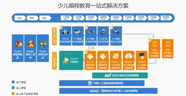 童程童美推出創(chuàng)意啟蒙課程 讓好奇心帶孩子開始啟蒙之旅