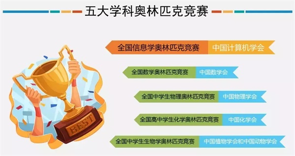 【教育部：信息學(xué)奧賽回歸】專家教你如何備戰(zhàn)信息學(xué)奧賽
