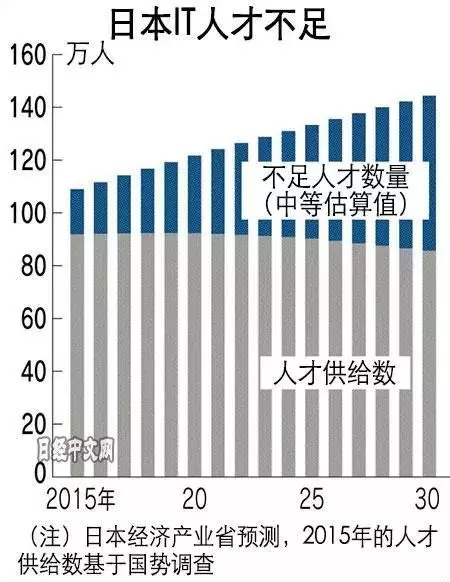 教育速遞 | 日本將編程納入小學(xué)必修課，全球再次掀起“編程熱”大潮！