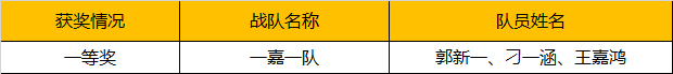 2019WRO昆明營：千余選手同臺競技，童程童美150多位學員榮獲大獎！ 