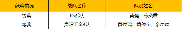 2019WRO昆明營：千余選手同臺競技，童程童美150多位學員榮獲大獎！ 