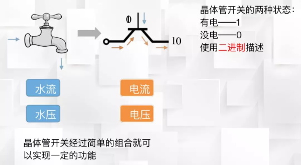 一節(jié)小學(xué)生也能聽(tīng)懂的專(zhuān)業(yè)課：機(jī)器人和物聯(lián)網(wǎng)是怎么協(xié)同工作的？