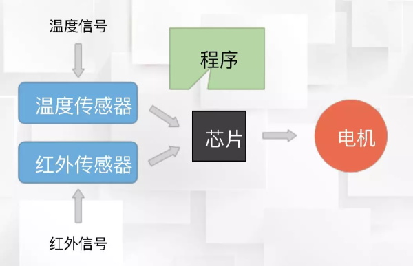 一節(jié)小學(xué)生也能聽(tīng)懂的專(zhuān)業(yè)課：機(jī)器人和物聯(lián)網(wǎng)是怎么協(xié)同工作的？