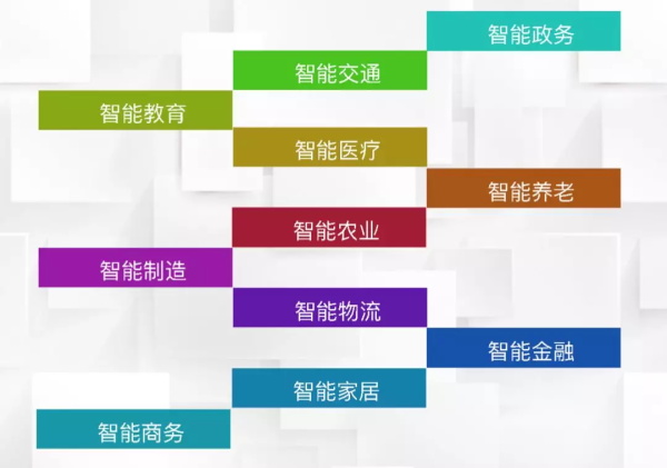 一節(jié)小學(xué)生也能聽(tīng)懂的專(zhuān)業(yè)課：機(jī)器人和物聯(lián)網(wǎng)是怎么協(xié)同工作的？