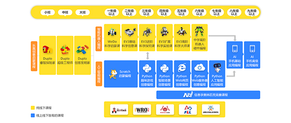 實力見證 | 童程童美榮膺“2019新浪五星金牌教師評選盛典”多項大獎！