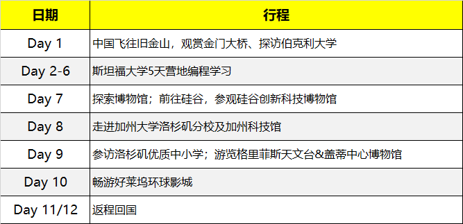 2020寒假斯坦福編程研學(xué)營(yíng)報(bào)名開啟！世界頂級(jí)學(xué)府，學(xué)習(xí)前沿知識(shí)！