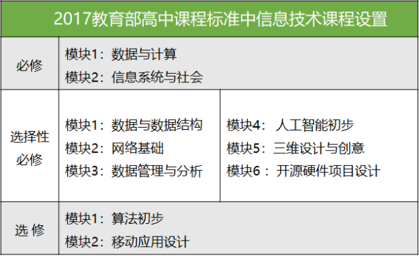 大咖講座回顧 | 人大附中信息技術教研組長詳解STEAM課程新趨勢！ 