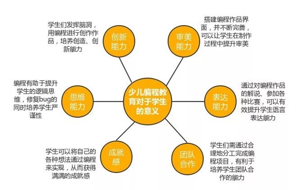 公益助學(xué)，點(diǎn)亮夢(mèng)想！童程童美用實(shí)際行動(dòng)推動(dòng)中國少兒編程教育發(fā)展 