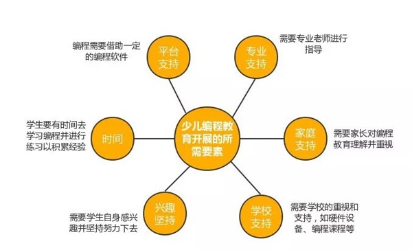 公益助學(xué)，點(diǎn)亮夢(mèng)想！童程童美用實(shí)際行動(dòng)推動(dòng)中國少兒編程教育發(fā)展 